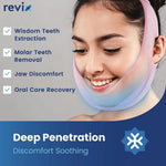 Wisdom Teeth Ice Pack Head Wrap